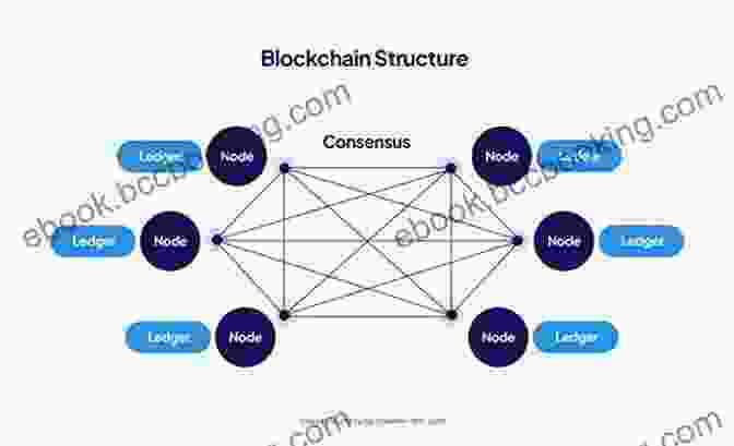A Diagram Of A Blockchain Network THE FUTURE OF FINANCE