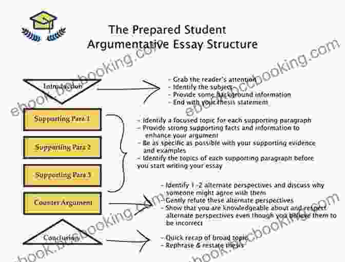 A Student Confidently Writing An ACT Essay The College Panda S ACT Essay: The Battle Tested Guide For ACT Writing