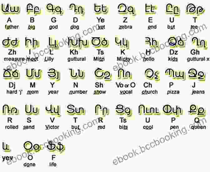 Armenian Alphabet Chart With Uppercase And Lowercase Letters Learn To Read Armenian In 5 Days