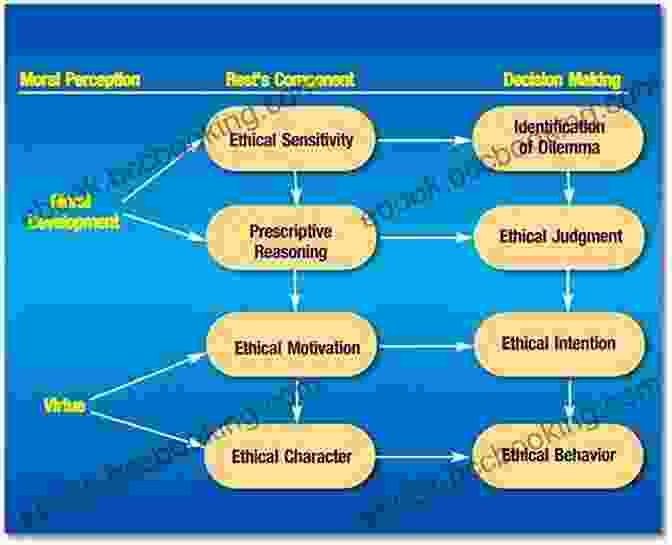 Business Ethics Case Study Analysis Diagram Business Ethics: A Textbook With Cases