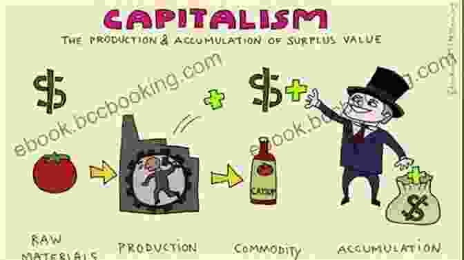 Capitalism MODERN ECONOMIC SYSTEMS