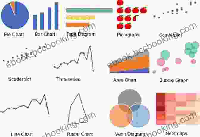 Data Visualization In Technical Reports Technical Report Writing And Style Guide: How To Write Even Better Technical Reports