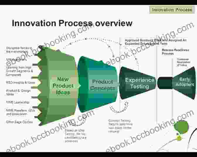 Diagram Of Open Innovation Process Researching Open Innovation In Smes (Innovation Technology Knowledg)