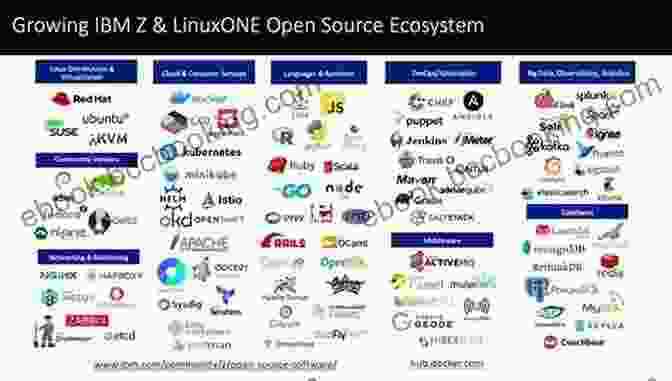 Diagram Of The Open Source Ecosystem The Success Of Open Source