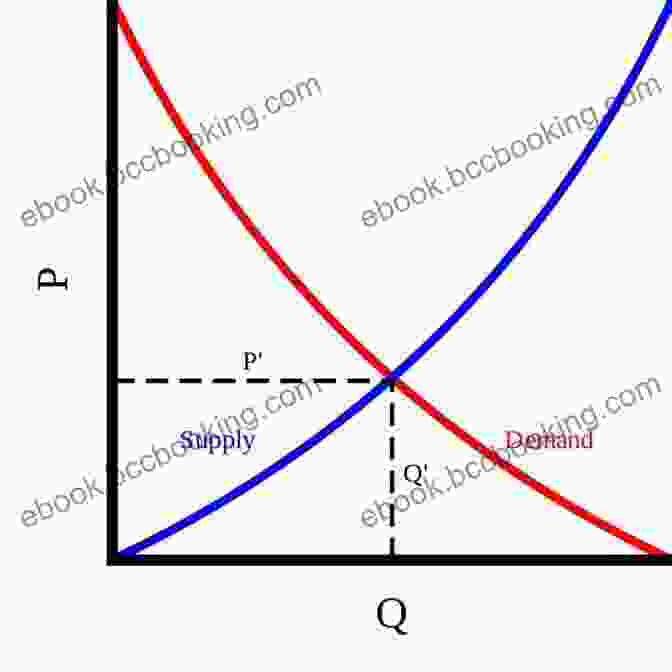 Graph Showing Supply And Demand Curves UNDERSTANDING ECONOMICS IN 20 MINUTES: UNDERSTANDING THE BASIC TERMS IN ECONOMICS IN 20 MINUTES