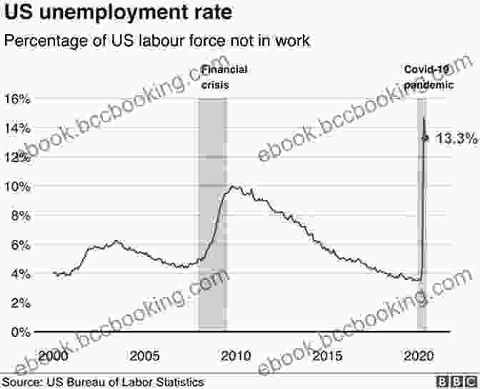 Graph Showing Unemployment Rates UNDERSTANDING ECONOMICS IN 20 MINUTES: UNDERSTANDING THE BASIC TERMS IN ECONOMICS IN 20 MINUTES