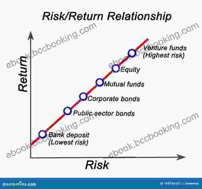 Investment Analysis: Evaluating Risk, Return, And Market Trends Accounting And Finance Part 2: Business Finance