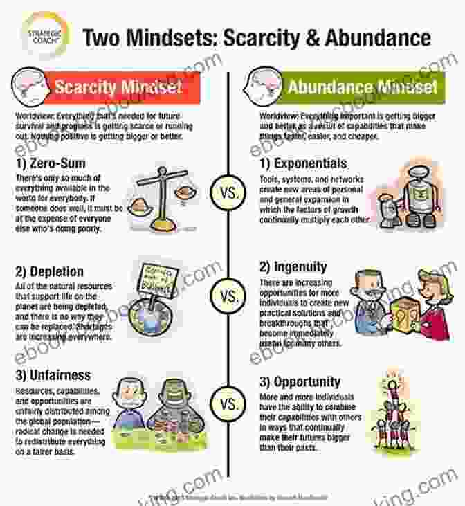 Mindset Of Abundance Financial Principles: The Key To Personal Wealth The Success Secrets An Assured Road To Happiness And Prosperity 2