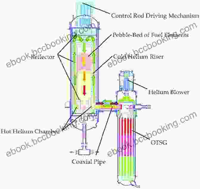 Modular High Temperature Gas Cooled Reactor Power Plant