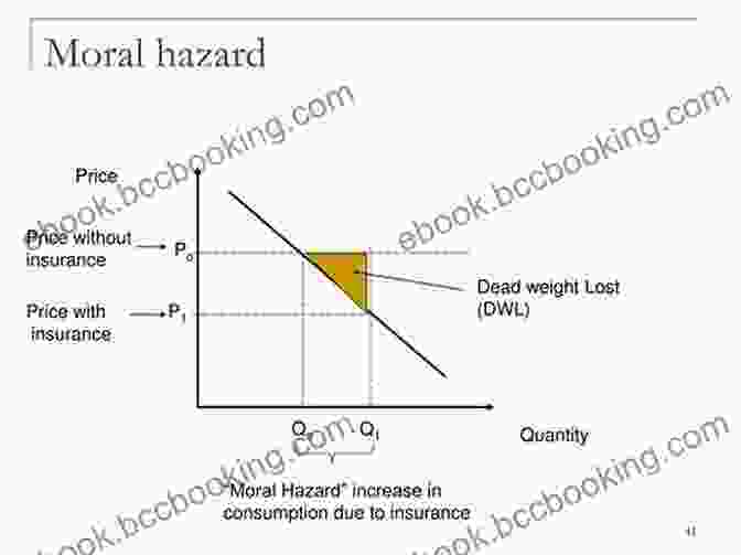 Moral Hazard In Health Insurance Graph Moral Hazard In Health Insurance (Kenneth J Arrow Lecture Series)