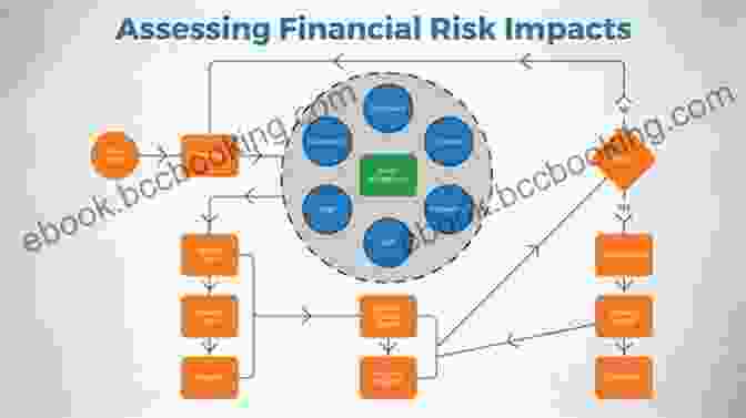 Risk Management Process: Identifying, Assessing, And Mitigating Financial Risks Accounting And Finance Part 2: Business Finance