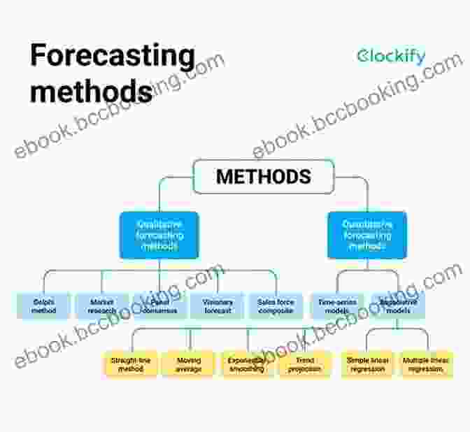 Stock Price Forecasting Techniques Price Forecasting Models For Catalyst Pharmaceutical Partners Inc CPRX Stock (NASDAQ Composite Components 1112)