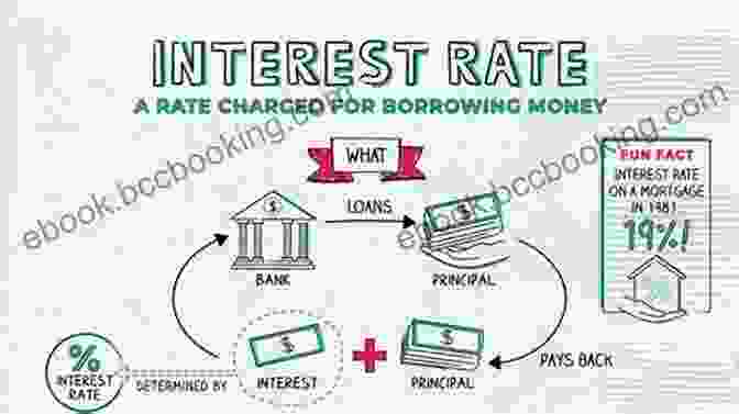 The Complete Interest Rate Handbook, A Comprehensive Guide To Understanding Interest Rates THE COMPLETE INTEREST RATE HANDBOOK: A Unique Concept Of Interest Rate And The Proper Risk Management