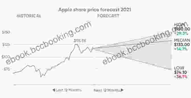 The Future Of Stock Price Forecasting Price Forecasting Models For Catalyst Pharmaceutical Partners Inc CPRX Stock (NASDAQ Composite Components 1112)