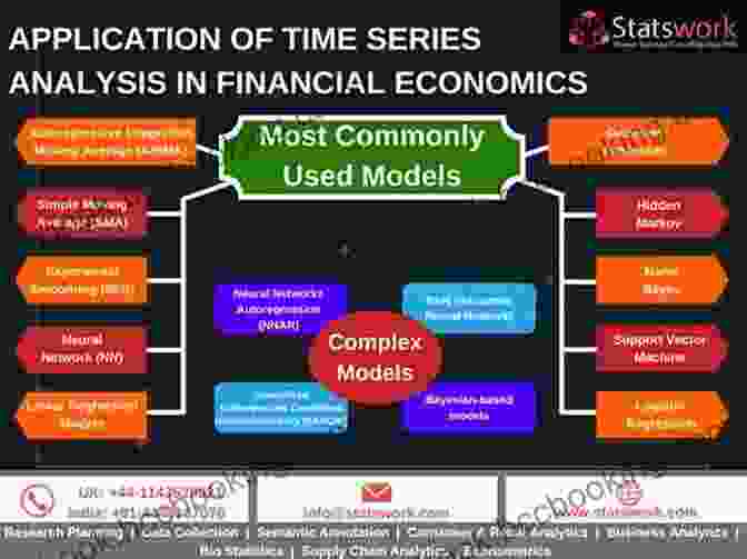 Time Series Analysis In Macroeconomics Macroeconomic Modeling And Macroeconometric Simulation: Illustrated With A Developing Economy Model (Macroeconometric Model 1)