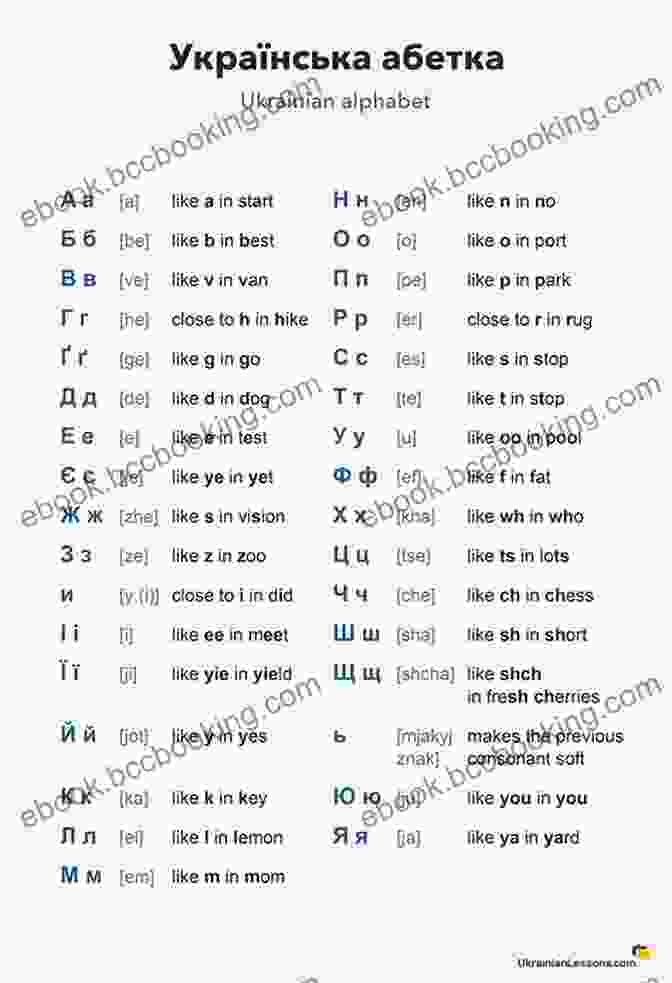 Ukrainian Alphabet With Cyrillic Script And English Equivalents Learn To Read Ukrainian In 5 Days